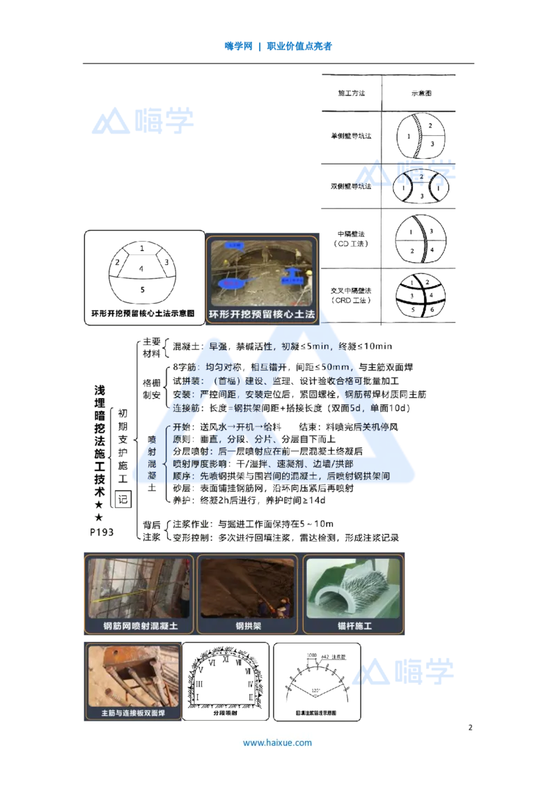 11.2025王欢-考前拔分速成-专题三隧道与轨道交通工程3_2026年一级建造师_2026年一建市政_2025年一建市政SVIP_04-冲刺串讲✿考点强化✿小灶集训_37-市政《考前拔分速成》王欢HX