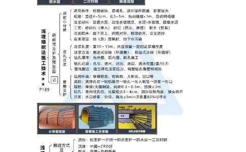 11.2025王欢-考前拔分速成-专题三隧道与轨道交通工程3_2026年一级建造师_2026年一建市政_2025年一建市政SVIP_04-冲刺串讲✿考点强化✿小灶集训_37-市政《考前拔分速成》王欢HX