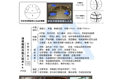 11.2025王欢-考前拔分速成-专题三隧道与轨道交通工程3_2026年一级建造师_2026年一建市政_2025年一建市政SVIP_04-冲刺串讲✿考点强化✿小灶集训_37-市政《考前拔分速成》王欢HX