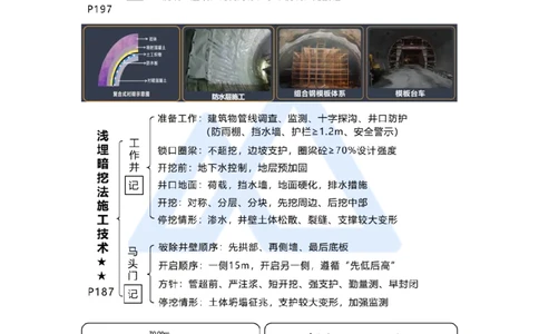 11.2025王欢-考前拔分速成-专题三隧道与轨道交通工程3_2026年一级建造师_2026年一建市政_2025年一建市政SVIP_04-冲刺串讲✿考点强化✿小灶集训_37-市政《考前拔分速成》王欢HX