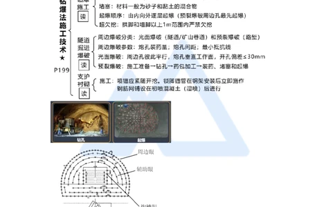 11.2025王欢-考前拔分速成-专题三隧道与轨道交通工程3_2026年一级建造师_2026年一建市政_2025年一建市政SVIP_04-冲刺串讲✿考点强化✿小灶集训_37-市政《考前拔分速成》王欢HX