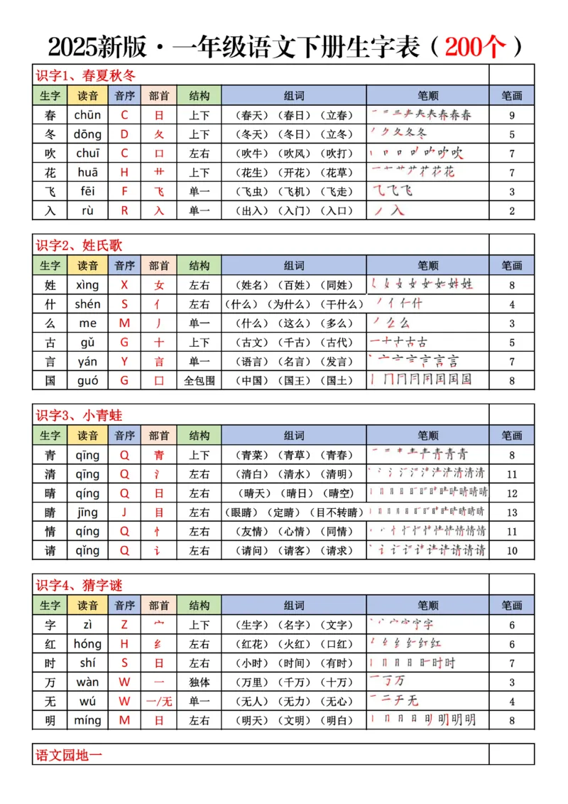 1_2025最新版一下生字表含笔顺（200字）(1)(1)_一年级上下册资料_一年级下册小红书同款资料_一下语文