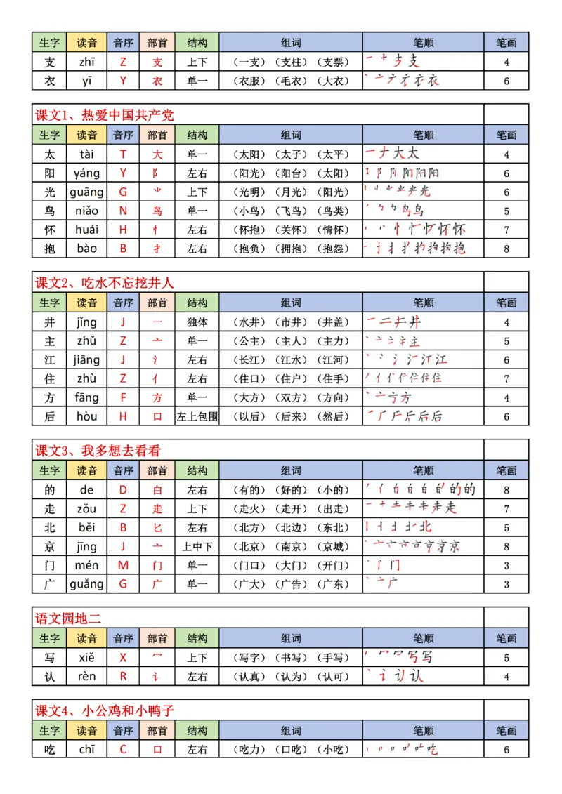 1_2025最新版一下生字表含笔顺（200字）(1)(1)_一年级上下册资料_一年级下册小红书同款资料_一下语文