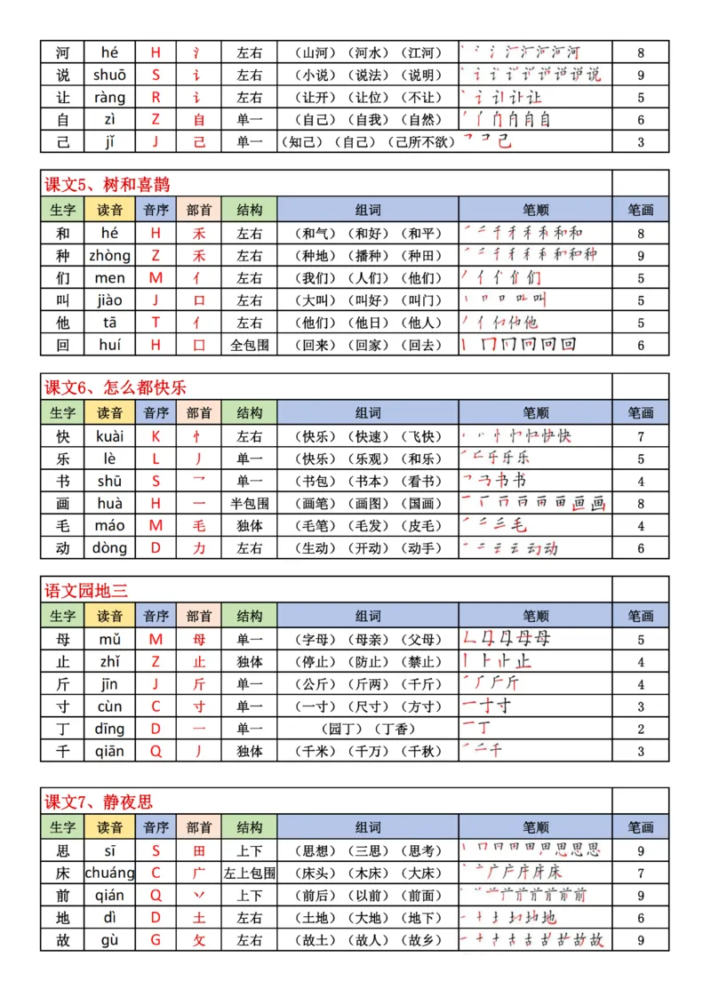 1_2025最新版一下生字表含笔顺（200字）(1)(1)_一年级上下册资料_一年级下册小红书同款资料_一下语文