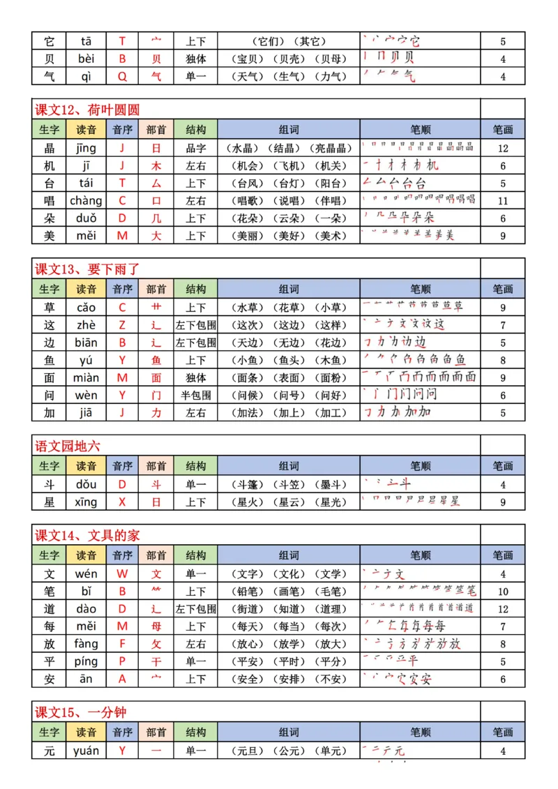 1_2025最新版一下生字表含笔顺（200字）(1)(1)_一年级上下册资料_一年级下册小红书同款资料_一下语文