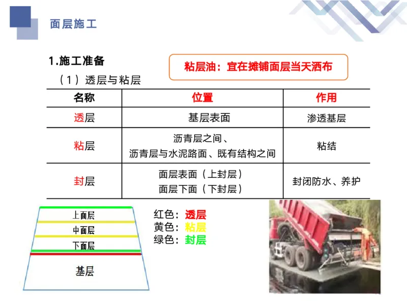 01.2026宋立阳-核心考点精析-市政1_2026年一级建造师_2026年一建市政_2026年一建市政SVIP_2026一建市政SVIP_02-基础精讲✿高端面授✿深度强化_讲义