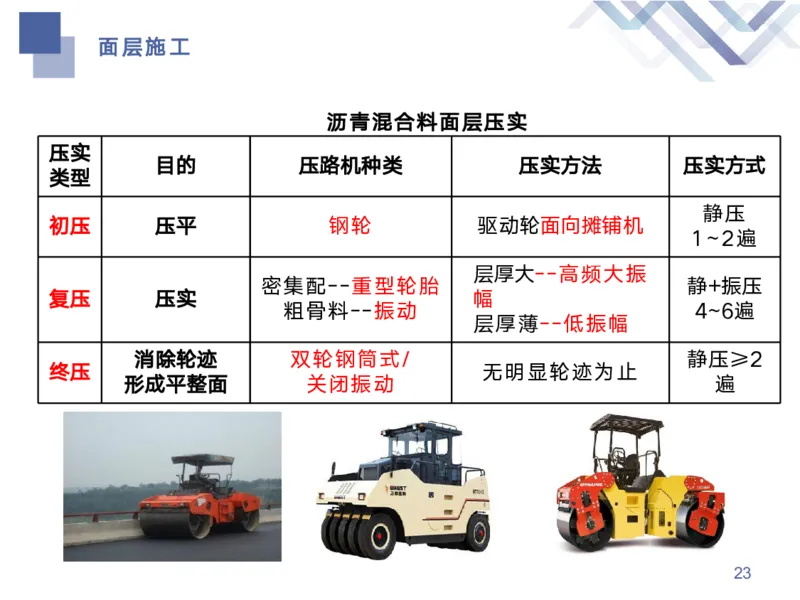 01.2026宋立阳-核心考点精析-市政1_2026年一级建造师_2026年一建市政_2026年一建市政SVIP_2026一建市政SVIP_02-基础精讲✿高端面授✿深度强化_讲义