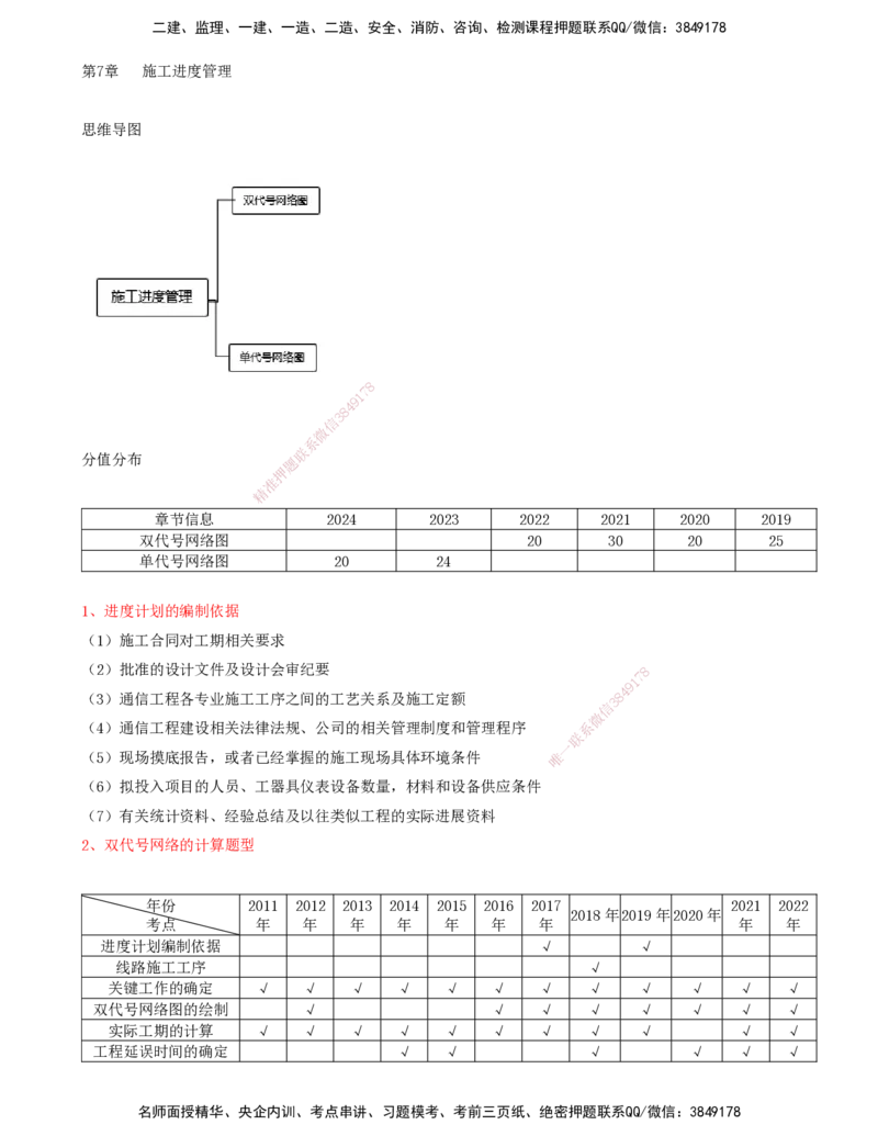 01.44-第7章-施工进度管理（一）_2026年一级建造师_2026年一建通信_2025年一建通信SVIP_02-基础精讲✿高端面授✿深度强化_16-通信《天一精讲班》邵春宝KL_07.第七章