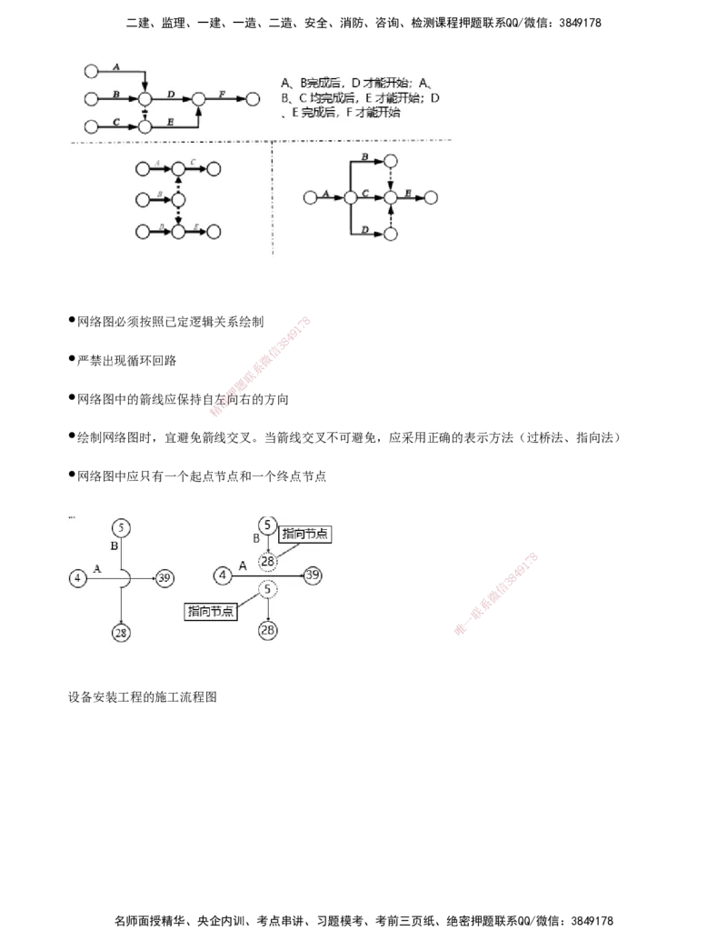 01.44-第7章-施工进度管理（一）_2026年一级建造师_2026年一建通信_2025年一建通信SVIP_02-基础精讲✿高端面授✿深度强化_16-通信《天一精讲班》邵春宝KL_07.第七章