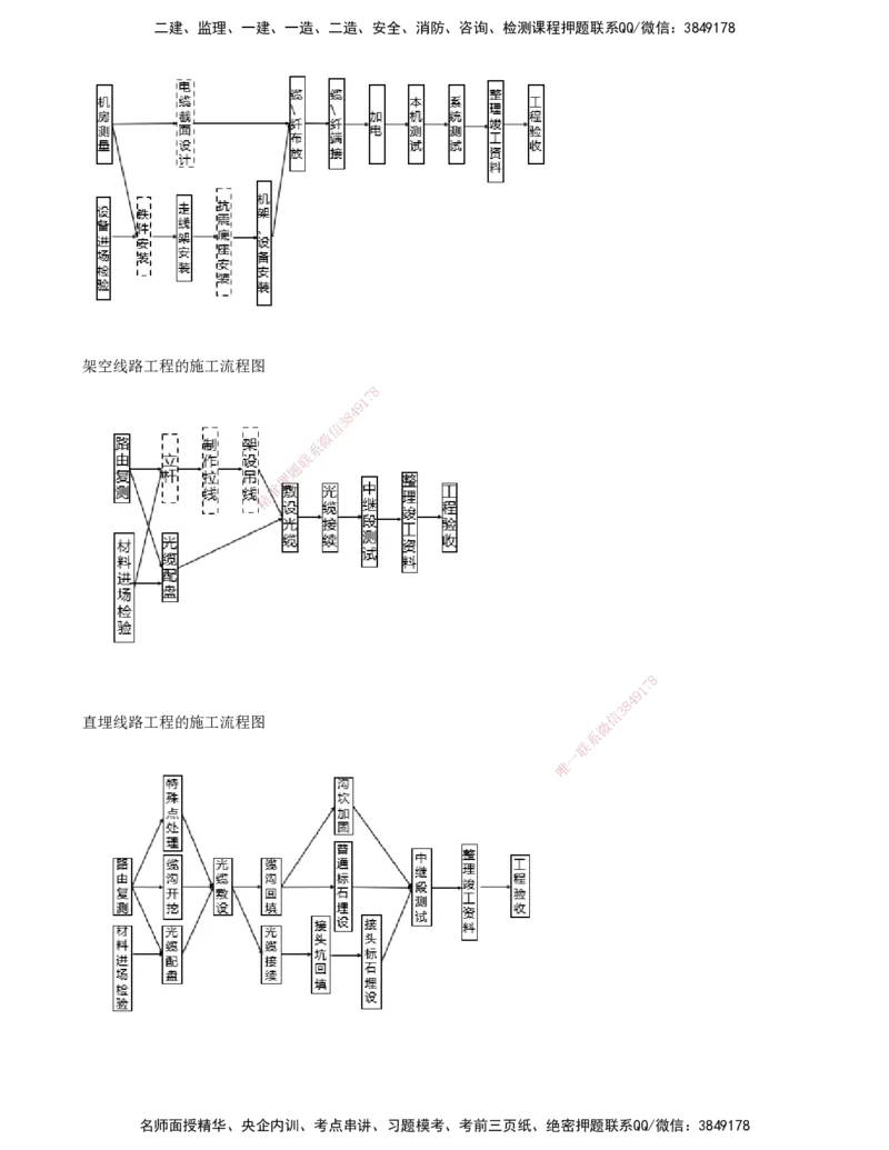 01.44-第7章-施工进度管理（一）_2026年一级建造师_2026年一建通信_2025年一建通信SVIP_02-基础精讲✿高端面授✿深度强化_16-通信《天一精讲班》邵春宝KL_07.第七章