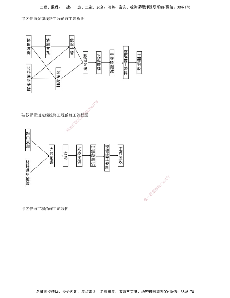 01.44-第7章-施工进度管理（一）_2026年一级建造师_2026年一建通信_2025年一建通信SVIP_02-基础精讲✿高端面授✿深度强化_16-通信《天一精讲班》邵春宝KL_07.第七章
