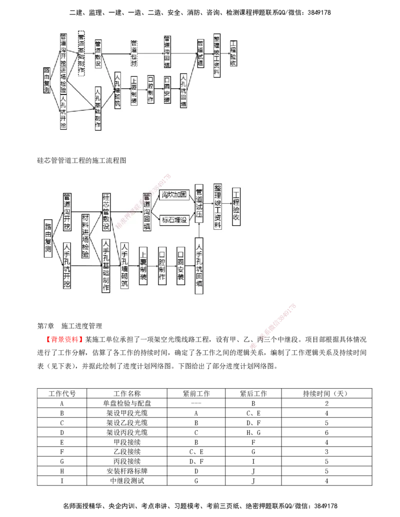 01.44-第7章-施工进度管理（一）_2026年一级建造师_2026年一建通信_2025年一建通信SVIP_02-基础精讲✿高端面授✿深度强化_16-通信《天一精讲班》邵春宝KL_07.第七章