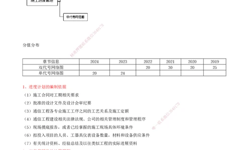 01.44-第7章-施工进度管理（一）_2026年一级建造师_2026年一建通信_2025年一建通信SVIP_02-基础精讲✿高端面授✿深度强化_16-通信《天一精讲班》邵春宝KL_07.第七章