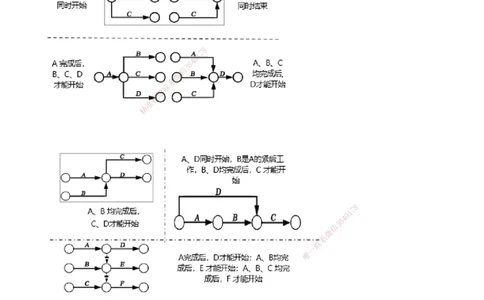 01.44-第7章-施工进度管理（一）_2026年一级建造师_2026年一建通信_2025年一建通信SVIP_02-基础精讲✿高端面授✿深度强化_16-通信《天一精讲班》邵春宝KL_07.第七章