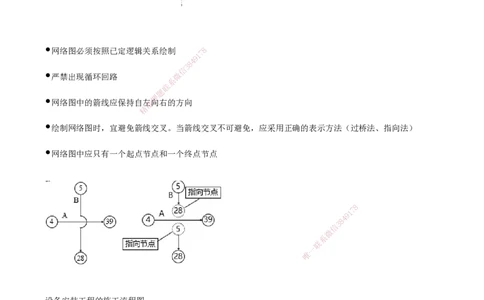 01.44-第7章-施工进度管理（一）_2026年一级建造师_2026年一建通信_2025年一建通信SVIP_02-基础精讲✿高端面授✿深度强化_16-通信《天一精讲班》邵春宝KL_07.第七章