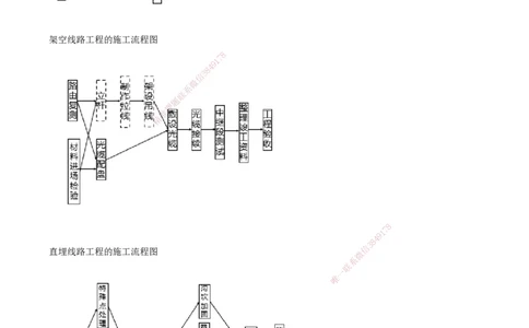 01.44-第7章-施工进度管理（一）_2026年一级建造师_2026年一建通信_2025年一建通信SVIP_02-基础精讲✿高端面授✿深度强化_16-通信《天一精讲班》邵春宝KL_07.第七章