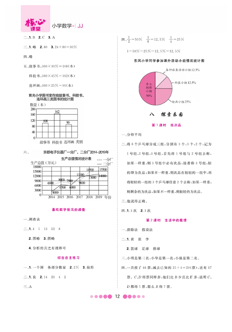 《核心课堂》6年级数学上册（冀教版）册_2024年人教版小学数学一二三四五六年级上册下册期中期末试a0747_小学全科《同步练习+精品试卷》打包下载（1-6年级单元月考期中期末试卷）