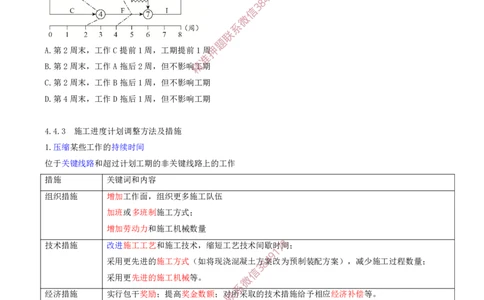 32.32-第4章-建设工程进度管理（十）_2026年一级建造师_2026年一建管理_2025年一建管理SVIP_03-习题精析✿实战特训✿模考通关_23-管理《习题代练班》金月SMR推荐