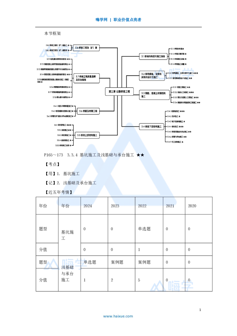 34.2025黄铃-3D实景通关-第一篇公路工程技术（33）桥梁下部结构施工2基坑开挖_2026年一级建造师_2026年一建公路_2025年一建公路SVIP_02-基础精讲✿高端面授✿深度强化_讲义