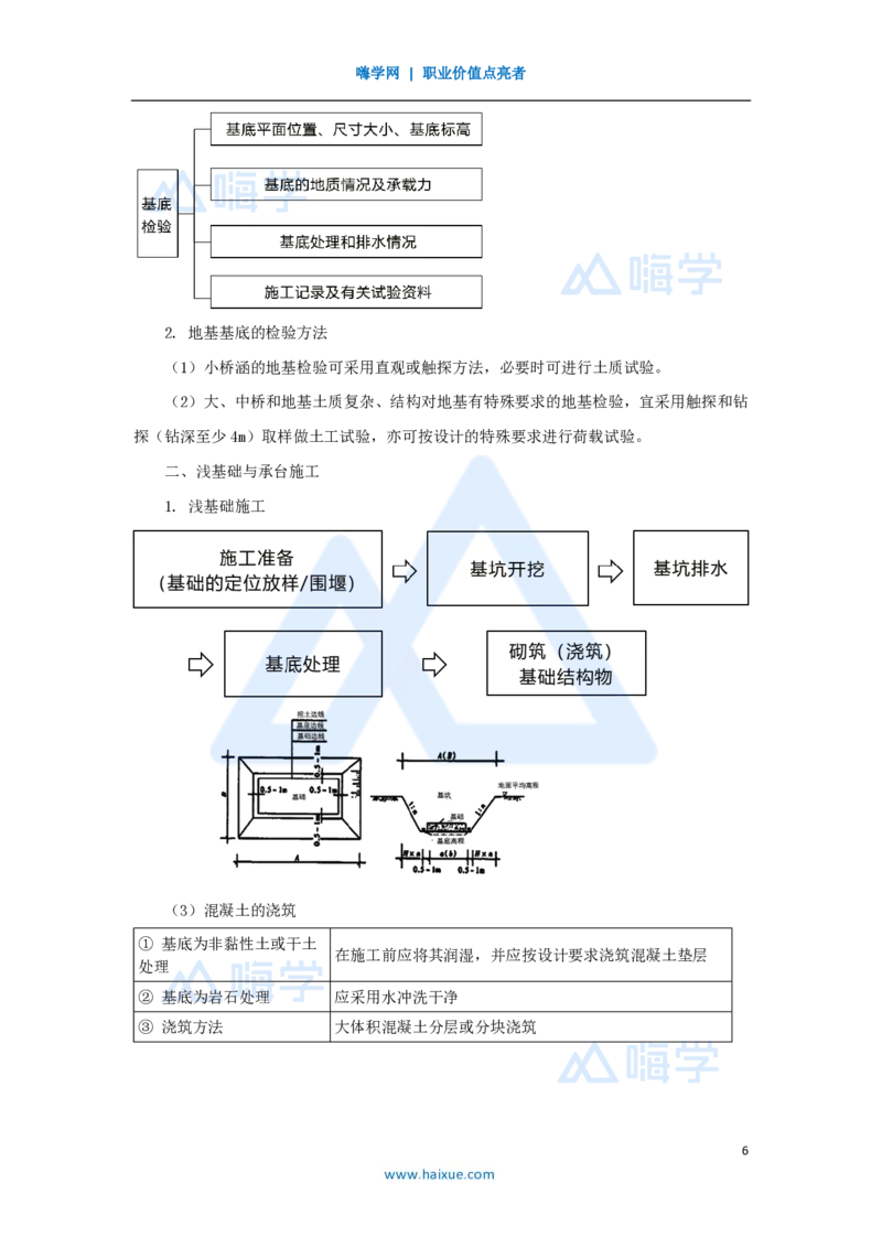 34.2025黄铃-3D实景通关-第一篇公路工程技术（33）桥梁下部结构施工2基坑开挖_2026年一级建造师_2026年一建公路_2025年一建公路SVIP_02-基础精讲✿高端面授✿深度强化_讲义