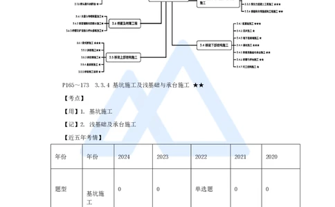 34.2025黄铃-3D实景通关-第一篇公路工程技术（33）桥梁下部结构施工2基坑开挖_2026年一级建造师_2026年一建公路_2025年一建公路SVIP_02-基础精讲✿高端面授✿深度强化_讲义