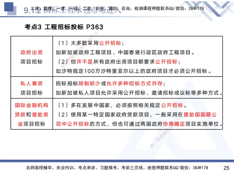 08.2025黄雨诗-核心考点速记-管理8_2026年一级建造师_2026年一建管理_2025年一建管理SVIP_02-基础精讲✿高端面授✿深度强化_33-管理《核心考点速记》黄雨诗HX_讲义