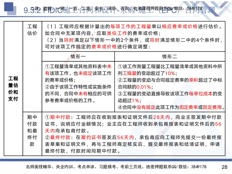 08.2025黄雨诗-核心考点速记-管理8_2026年一级建造师_2026年一建管理_2025年一建管理SVIP_02-基础精讲✿高端面授✿深度强化_33-管理《核心考点速记》黄雨诗HX_讲义