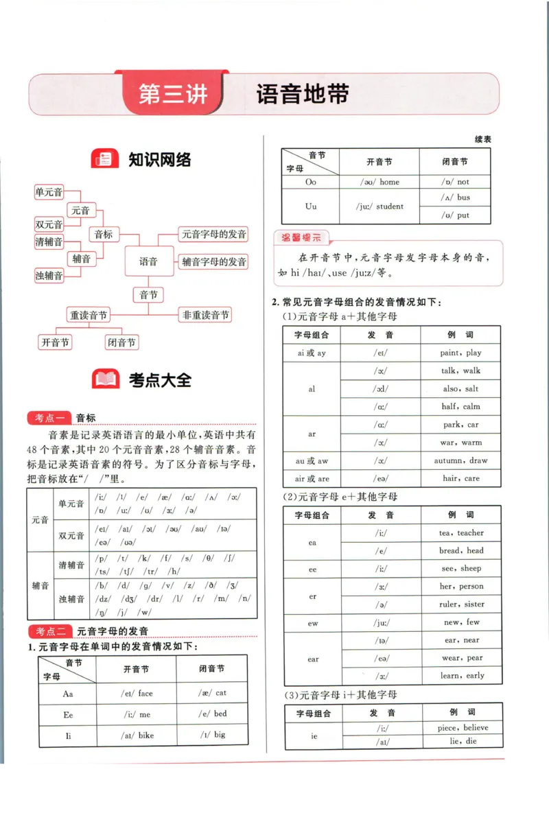 阳光同学考点大全英语_2024年人教版小学数学一二三四五六年级上册下册期中期末试a0747_小学全科《同步练习+精品试卷》打包下载（1-6年级单元月考期中期末试卷）_小升初中总复习