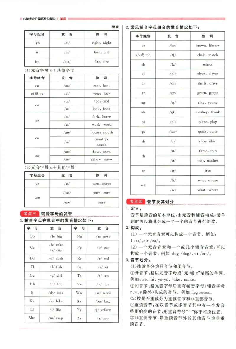 阳光同学考点大全英语_2024年人教版小学数学一二三四五六年级上册下册期中期末试a0747_小学全科《同步练习+精品试卷》打包下载（1-6年级单元月考期中期末试卷）_小升初中总复习