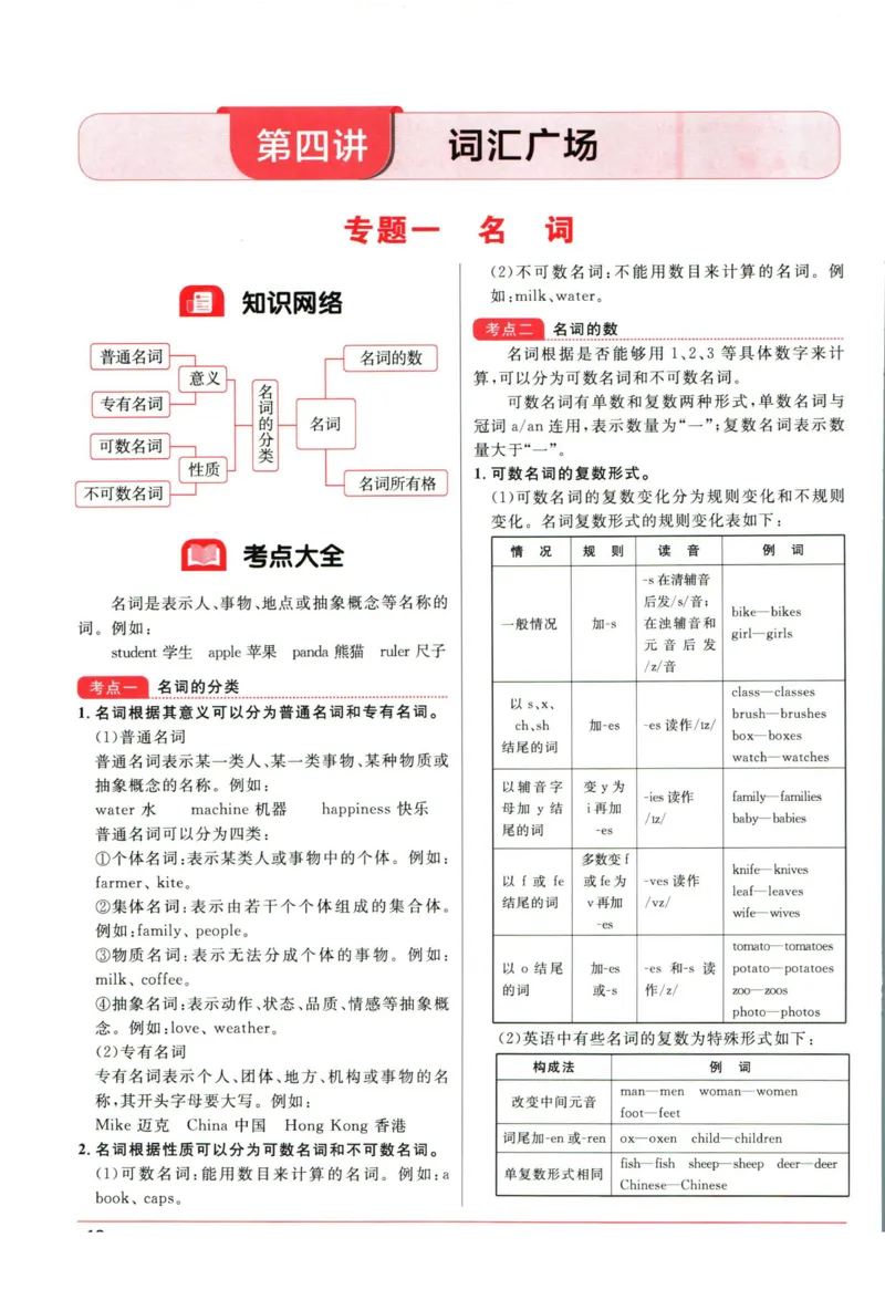 阳光同学考点大全英语_2024年人教版小学数学一二三四五六年级上册下册期中期末试a0747_小学全科《同步练习+精品试卷》打包下载（1-6年级单元月考期中期末试卷）_小升初中总复习