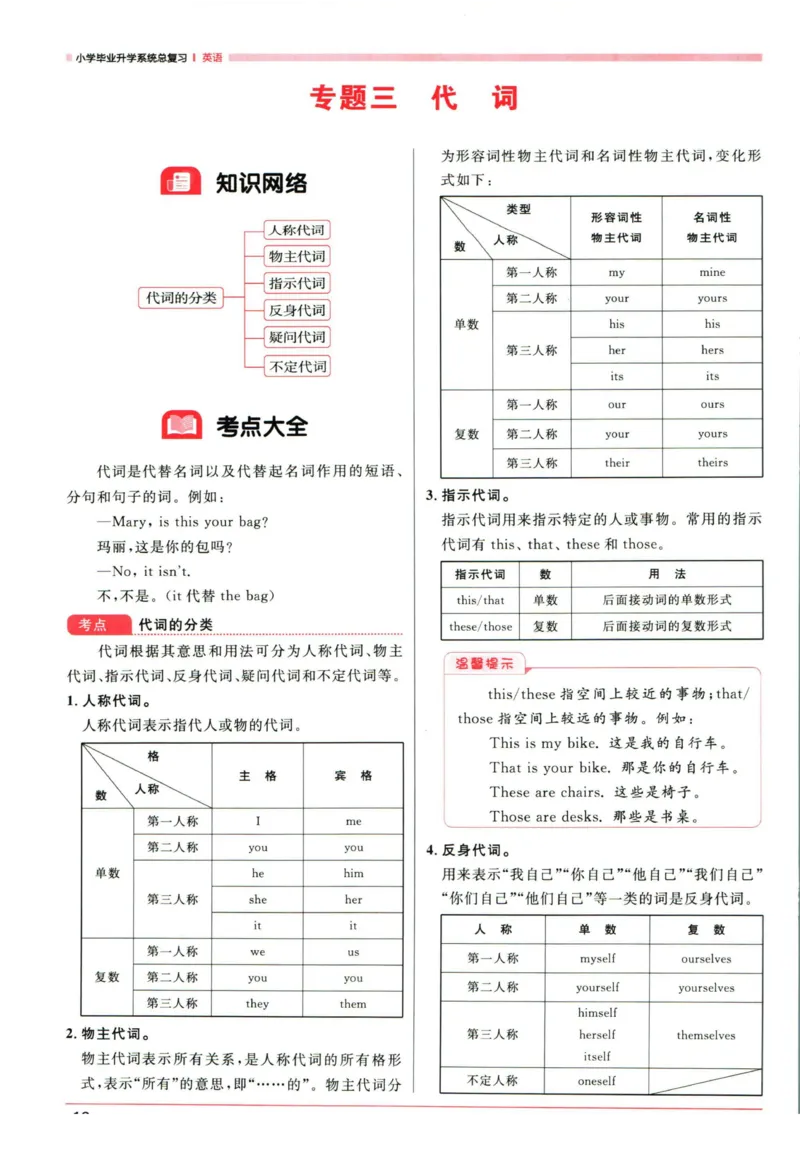 阳光同学考点大全英语_2024年人教版小学数学一二三四五六年级上册下册期中期末试a0747_小学全科《同步练习+精品试卷》打包下载（1-6年级单元月考期中期末试卷）_小升初中总复习