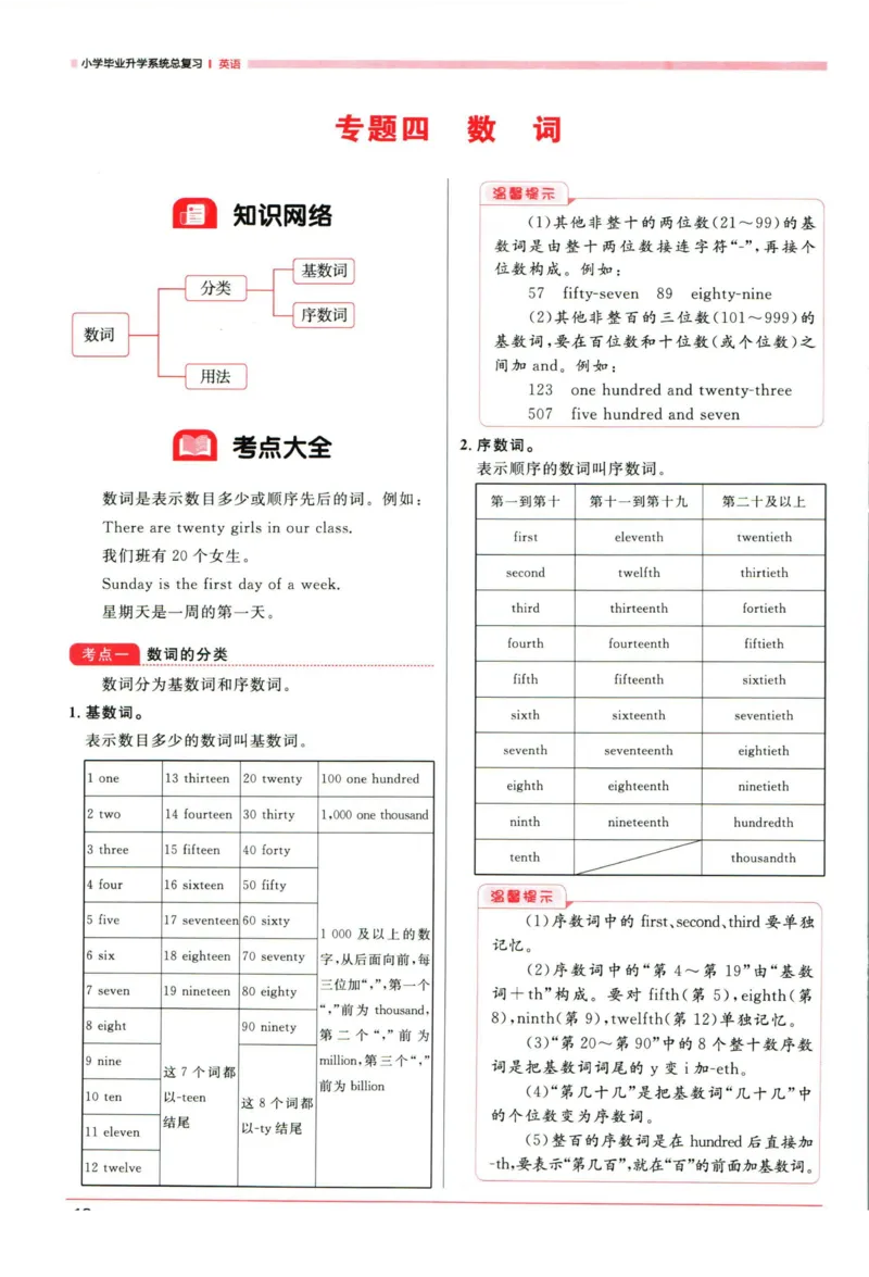 阳光同学考点大全英语_2024年人教版小学数学一二三四五六年级上册下册期中期末试a0747_小学全科《同步练习+精品试卷》打包下载（1-6年级单元月考期中期末试卷）_小升初中总复习