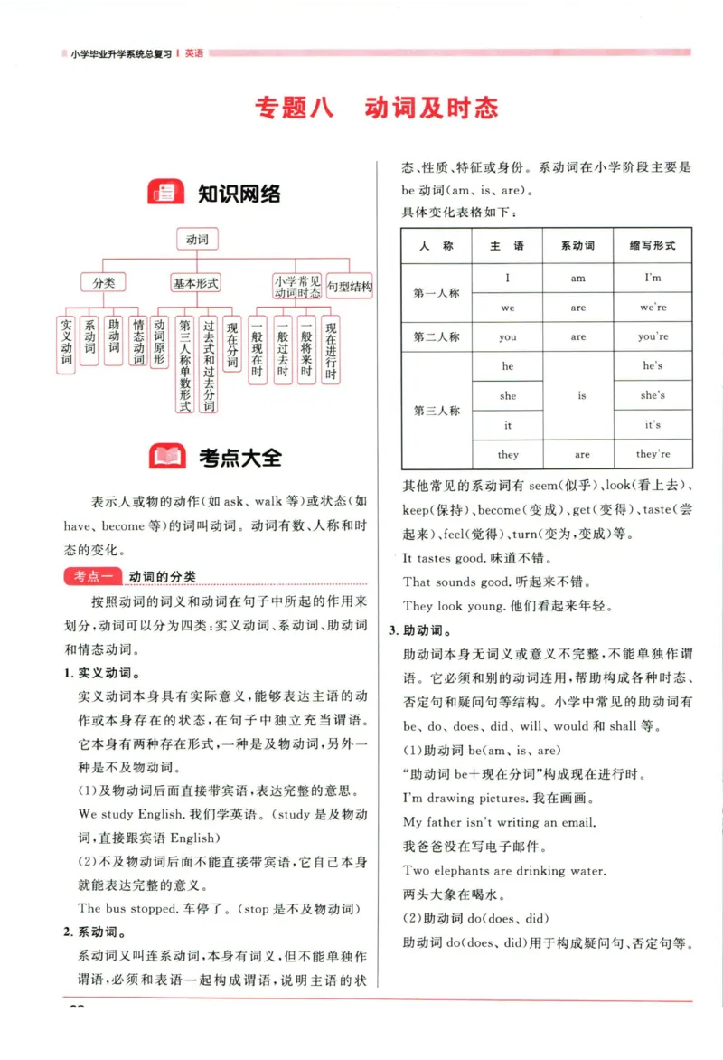 阳光同学考点大全英语_2024年人教版小学数学一二三四五六年级上册下册期中期末试a0747_小学全科《同步练习+精品试卷》打包下载（1-6年级单元月考期中期末试卷）_小升初中总复习