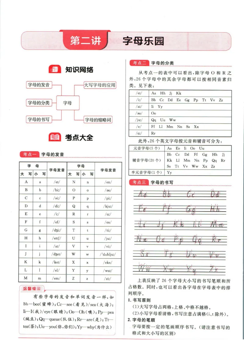 阳光同学考点大全英语_2024年人教版小学数学一二三四五六年级上册下册期中期末试a0747_小学全科《同步练习+精品试卷》打包下载（1-6年级单元月考期中期末试卷）_小升初中总复习