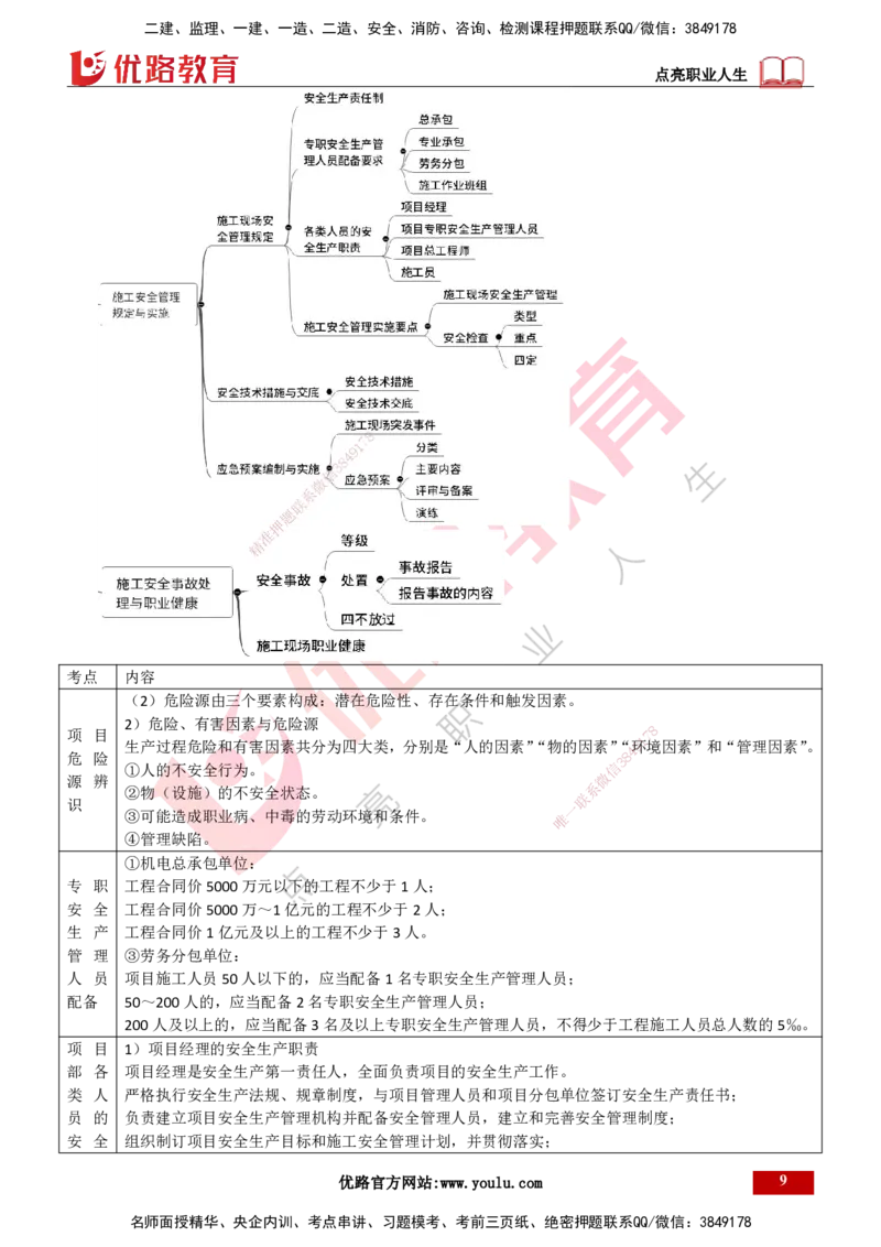 25年一建《机电实务》精讲第12章讲义打印版_2026年一级建造师_2026年一建机电_2025年一建机电SVIP_02-基础精讲✿高端面授✿深度强化_25-机电《教材精讲班》黄老师YL