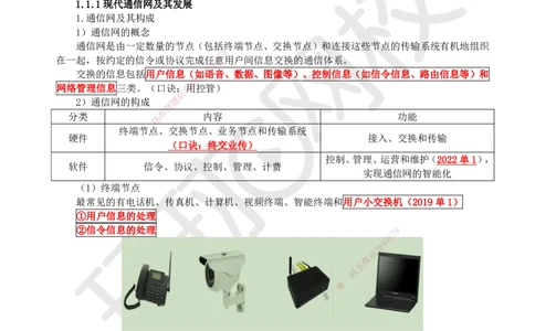 01.第1讲-11通信网_2026年一级建造师_2026年一建通信_2025年一建通信SVIP_02-基础精讲✿高端面授✿深度强化_08-通信《考点精讲班》杨鹏HQ