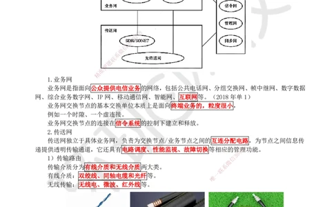01.第1讲-11通信网_2026年一级建造师_2026年一建通信_2025年一建通信SVIP_02-基础精讲✿高端面授✿深度强化_08-通信《考点精讲班》杨鹏HQ
