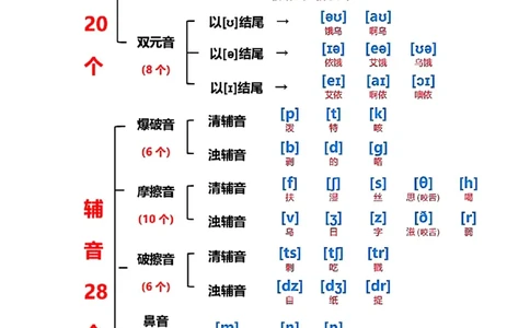 200个常用自然拼读发音规则_小学全网线上同款资料_28号文件小初英语