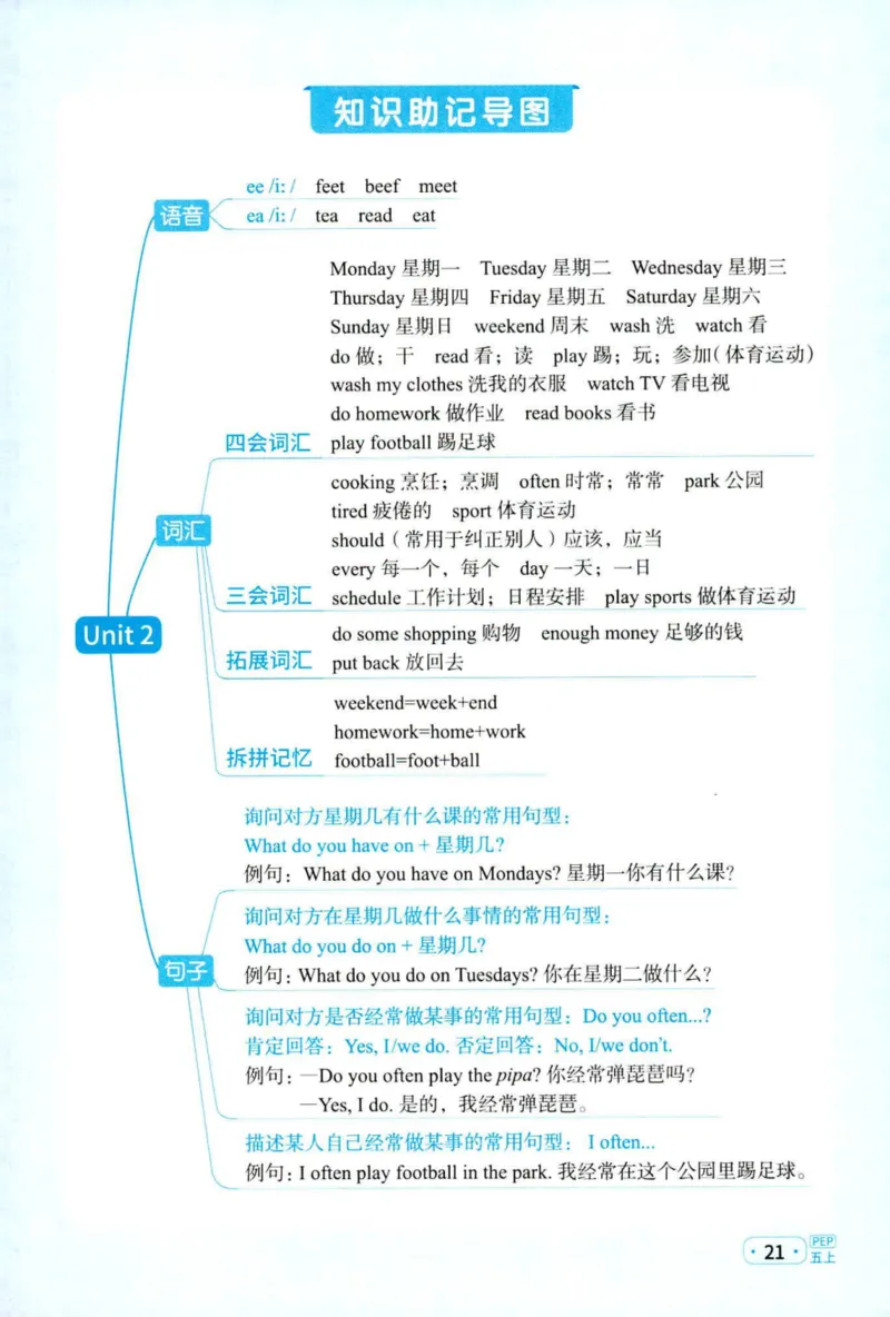 25秋《默写小达人》5年级上册英语人教pep_五年级(3)
