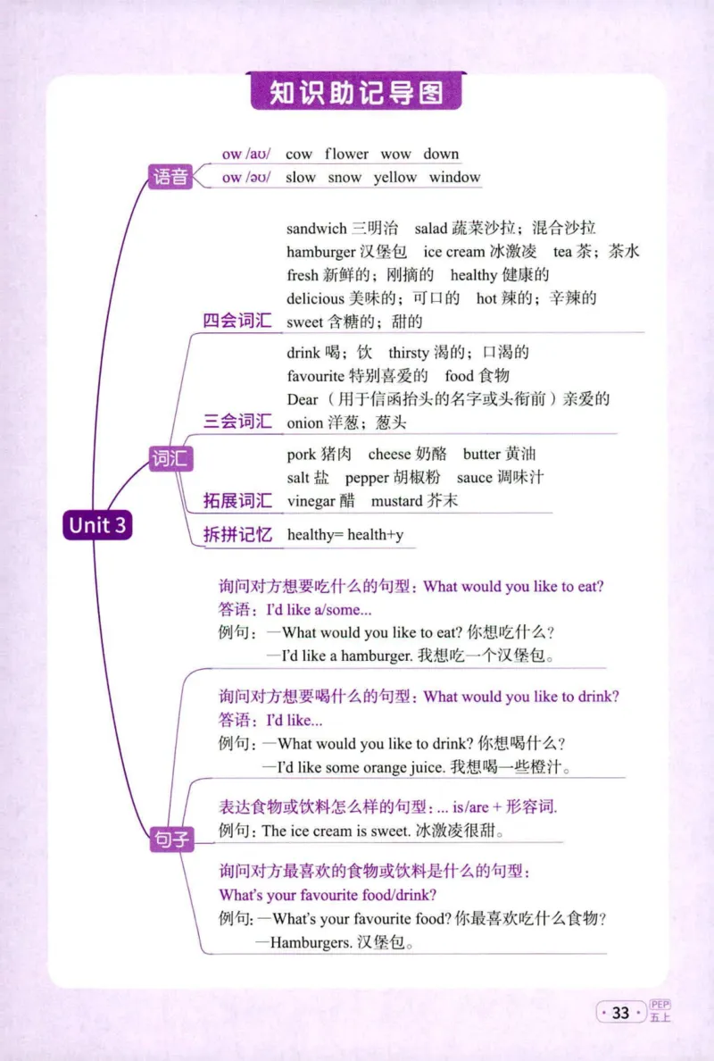 25秋《默写小达人》5年级上册英语人教pep_五年级(3)