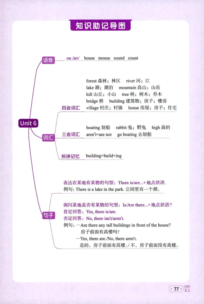 25秋《默写小达人》5年级上册英语人教pep_五年级(3)