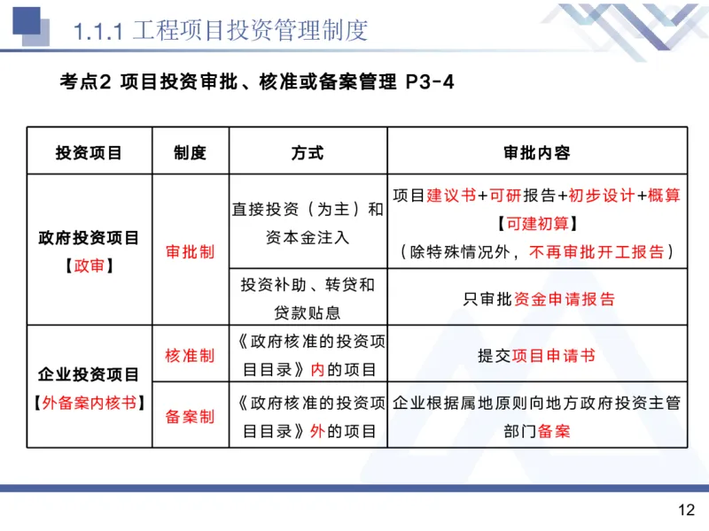 01.2025黄雨诗-核心考点精析-管理1_2026年一级建造师_2026年一建管理_2025年一建管理SVIP_02-基础精讲✿高端面授✿深度强化_11-管理《核心考点精析》黄雨诗HX_讲义
