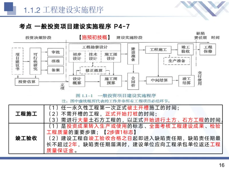 01.2025黄雨诗-核心考点精析-管理1_2026年一级建造师_2026年一建管理_2025年一建管理SVIP_02-基础精讲✿高端面授✿深度强化_11-管理《核心考点精析》黄雨诗HX_讲义