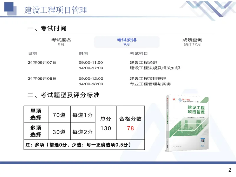01.2025黄雨诗-核心考点精析-管理1_2026年一级建造师_2026年一建管理_2025年一建管理SVIP_02-基础精讲✿高端面授✿深度强化_11-管理《核心考点精析》黄雨诗HX_讲义