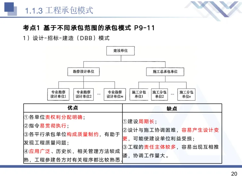 01.2025黄雨诗-核心考点精析-管理1_2026年一级建造师_2026年一建管理_2025年一建管理SVIP_02-基础精讲✿高端面授✿深度强化_11-管理《核心考点精析》黄雨诗HX_讲义