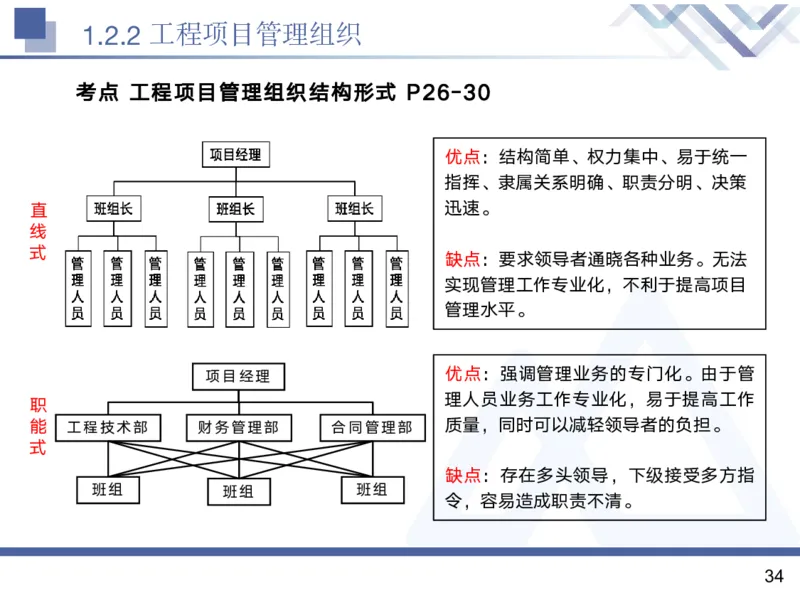 01.2025黄雨诗-核心考点精析-管理1_2026年一级建造师_2026年一建管理_2025年一建管理SVIP_02-基础精讲✿高端面授✿深度强化_11-管理《核心考点精析》黄雨诗HX_讲义
