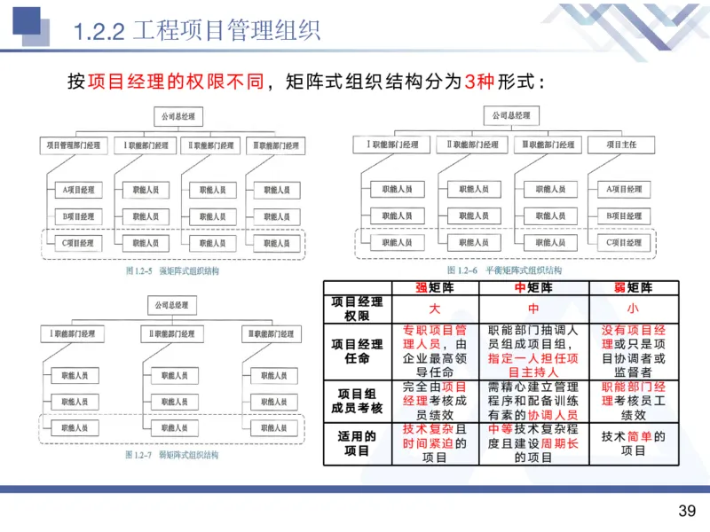 01.2025黄雨诗-核心考点精析-管理1_2026年一级建造师_2026年一建管理_2025年一建管理SVIP_02-基础精讲✿高端面授✿深度强化_11-管理《核心考点精析》黄雨诗HX_讲义