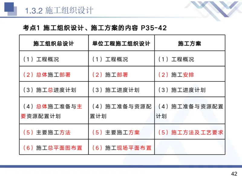 01.2025黄雨诗-核心考点精析-管理1_2026年一级建造师_2026年一建管理_2025年一建管理SVIP_02-基础精讲✿高端面授✿深度强化_11-管理《核心考点精析》黄雨诗HX_讲义