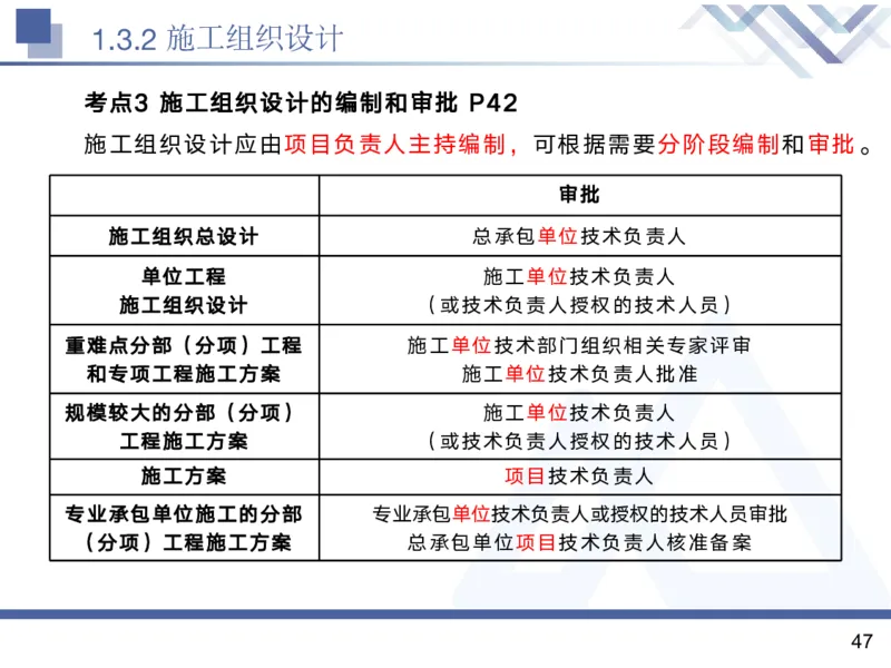 01.2025黄雨诗-核心考点精析-管理1_2026年一级建造师_2026年一建管理_2025年一建管理SVIP_02-基础精讲✿高端面授✿深度强化_11-管理《核心考点精析》黄雨诗HX_讲义