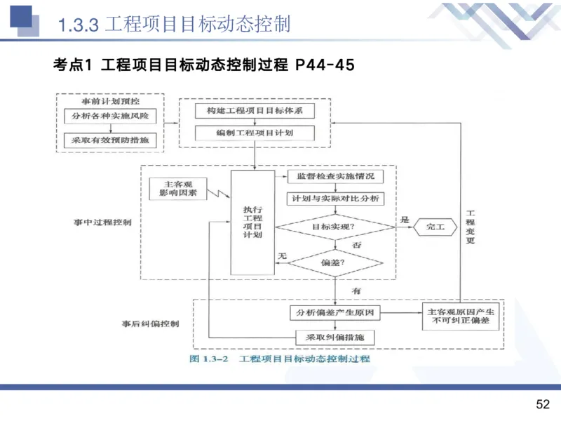 01.2025黄雨诗-核心考点精析-管理1_2026年一级建造师_2026年一建管理_2025年一建管理SVIP_02-基础精讲✿高端面授✿深度强化_11-管理《核心考点精析》黄雨诗HX_讲义